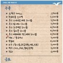 부산갈매기송천점 이미지