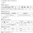 평택시 고덕면 동고리 21-2번지 일원 경기도종자관리소 평택분소 이전 도시관리계획(용도지역, 연구시설2, 소로2-703호선) 결정(변경) 및 지형도면 고시 이미지