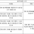 주택공급에 관한 규칙[시행 2023. 2. 28.] 이미지