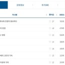 셀프출판 공작소, 나만의 책 만들기 네이버블로그