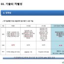 새롬인력 네이버블로그
