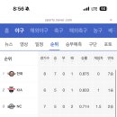 한화커피