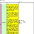 윈스톰 가격표 공개 이미지