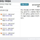 삼진 공인중개사사무소 이미지