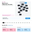 지에스25 상암7단지 | 속초 뚜벅이 혼자 여행, 숙박세일페스타로 카시아 속초 스위트룸 업그레이드 후기