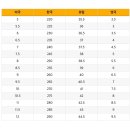 신발나라 - 청양군 칠갑산로6길 6 | 신발나라
