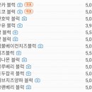 블럭제빵소수지