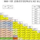 서귀포환승정류장 이미지
