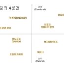 전z전능 디지털 마케터 양성과정 DAY 14