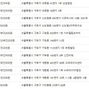 김관수산부인과의원 이미지