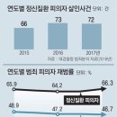 2019년 4월 18일 신문을 통해 알게 된 것 들 이미지