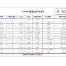 석모도 부자암장-난이도표 이미지