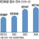 매경이 전하는 세상의 지식(매-세-지, 10월 24일) 이미지