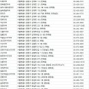 조은약국 | 서울 중랑구 약국