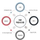 페르마보습학원 이미지