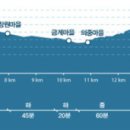 송전리하동 이미지