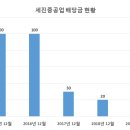 세진정보