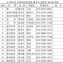 2021안양마라톤클럽애주가 임원 비상연락망 이미지