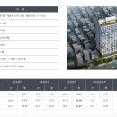 리치먼드시티 센텀 이미지