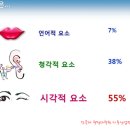 스피치컨설팅 이미지