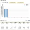 [오늘의 금시세] 2010년 10월 06일 금시세표 이미지