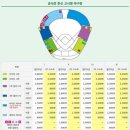 2026 한신 타이거즈 예매 후기/매진 시 예매 방법/한신타이거즈 티켓 리셀/티켓잼?티켓유통센터?