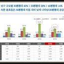 대우이안 이미지