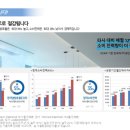삼성공조총판 이미지