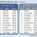 와이즈디자인컨설팅