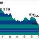 현대자동차삼각점