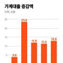 가계