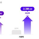 스타물류 이미지