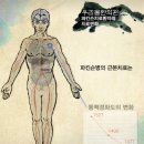 파킨슨전문한의원에서 이야기 하는 파킨슨병! 이미지