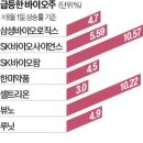 피치바이오(주) 네이버블로그