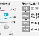고려학원 이미지