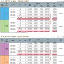 (주)나주교통 이미지