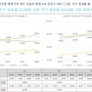 골든스테이 이미지