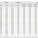 영통롯데캐슬엘클래스 1블록 이미지