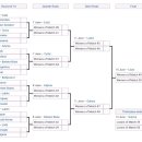 2019 FIFA U-20 월드컵 16강 대진표 이미지