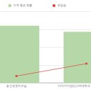 이아이이(EIE) 고려대학교 영어교육프로그램 이미지