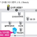 제이앤제이 뷰티샵 Daum카페