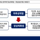 화생 약국 이미지