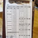 오가네 돌솥밥 | 김해외동 맛집 점심특선 오가네 족발 돌솥밥 후기