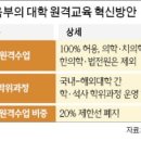 한양대학교 공학대학원 이미지