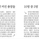 '학령 인구 감소' 위기감 커진 총장들 10명 중 3명 "10년 내 50곳 이상 셧다운" 이미지