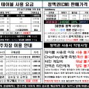 미래당구장 이미지