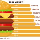 증가로 티스토리