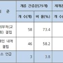 신천지 신자들의 개종 요인에 관한 연구 이미지