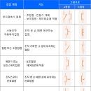 시퀀스