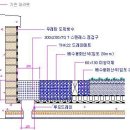 건물옥상정원(녹화) 이미지